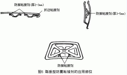 膨脹型防震膠粘劑的應用部件